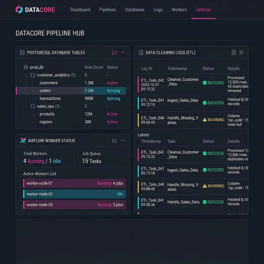 Python ETL Pipeline & Corporate Data Hub