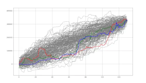 Monte Carlo Stress Test Analysis