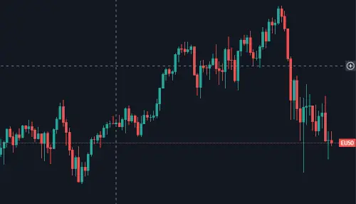 Global Macro Rotation